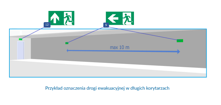 Oznakowanie ewakuacyjne usługi PPOŻ Warszawa AlfaFire Inżynieria